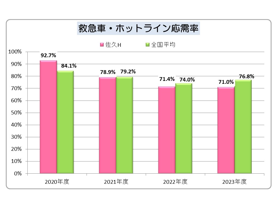 死亡退院患者率結果