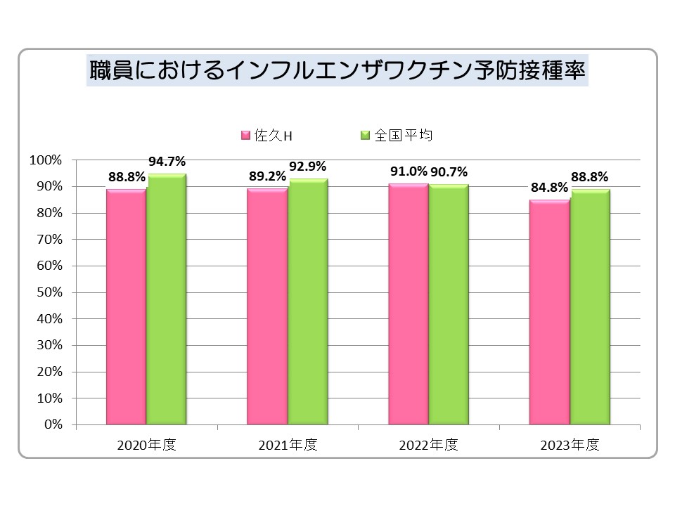 退院後30日以内の救急医療入院率結果