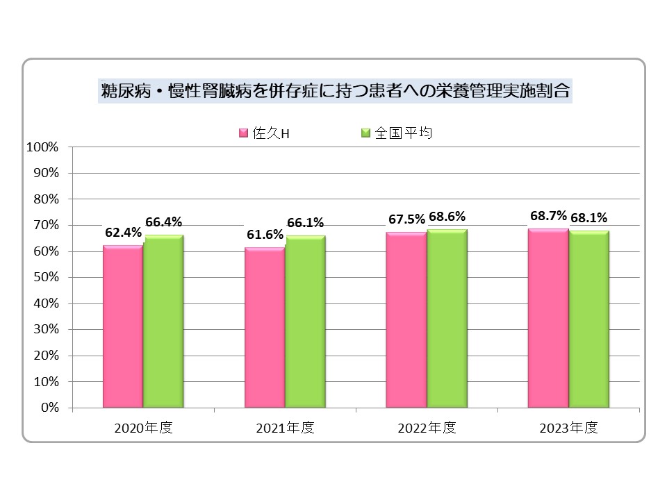 尿道留置カテーテル使用率