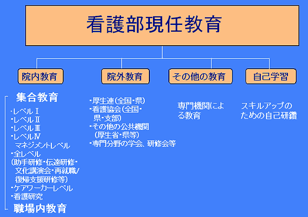 看護教育についてイメージ02