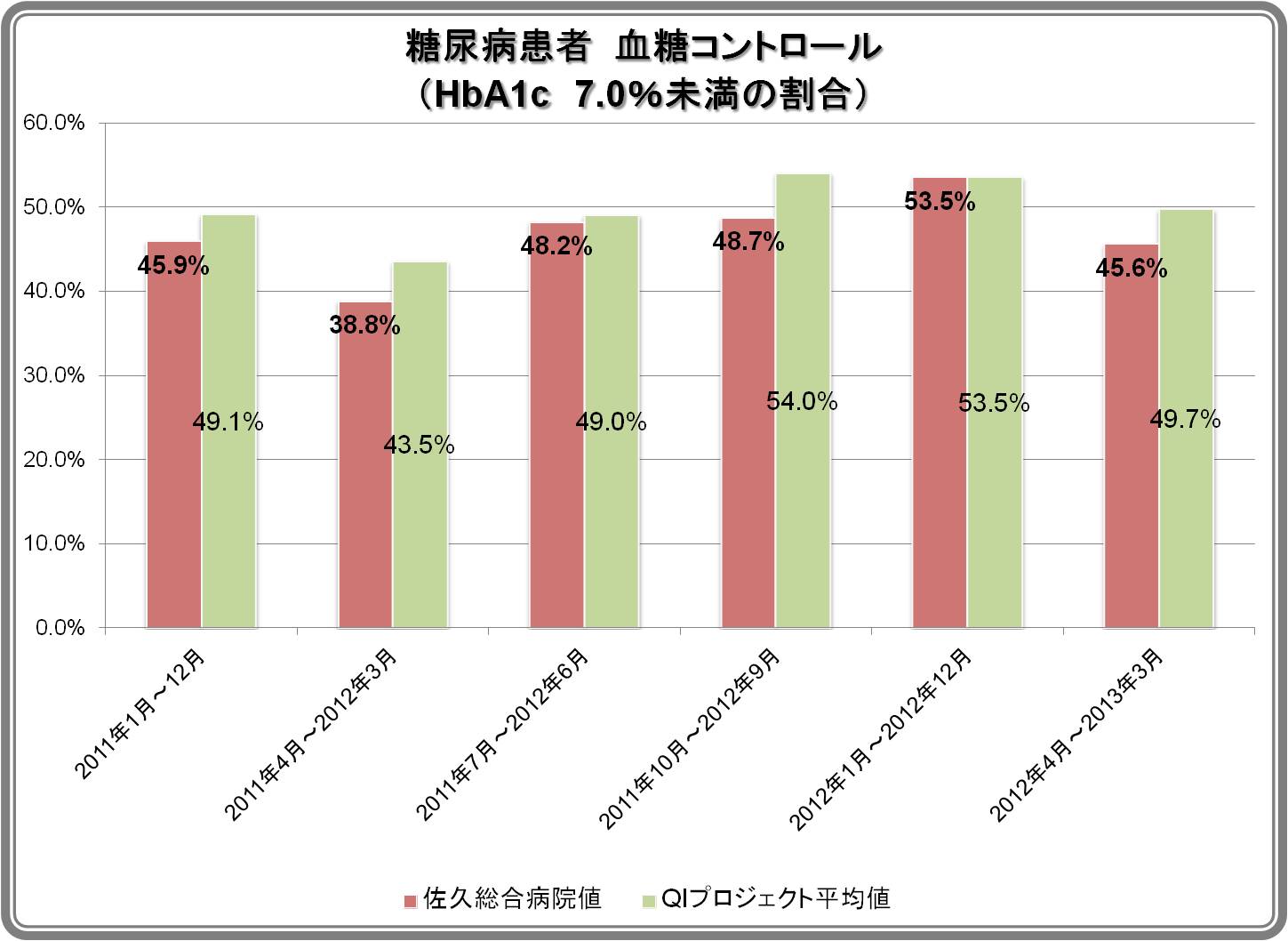 一般：№9 糖尿病患者の血糖コントロール