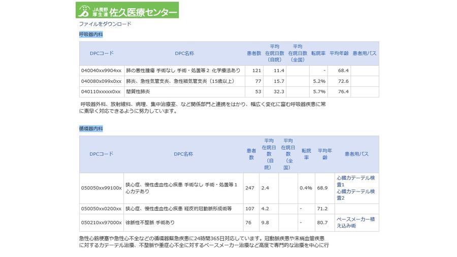 平成27年度 佐久医療センター 病院指標のイメージ画像