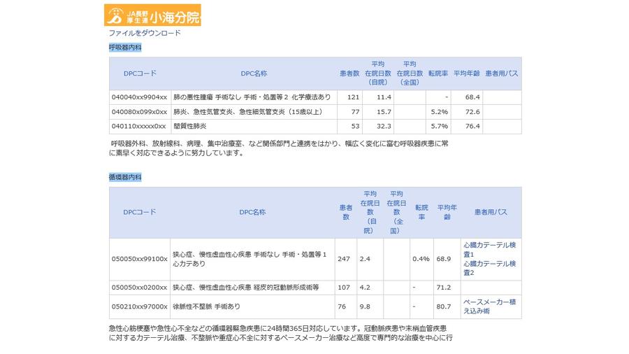 平成28年度 小海分院 病院指標のイメージ画像