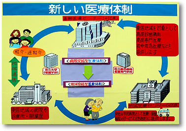 新しい医療体制