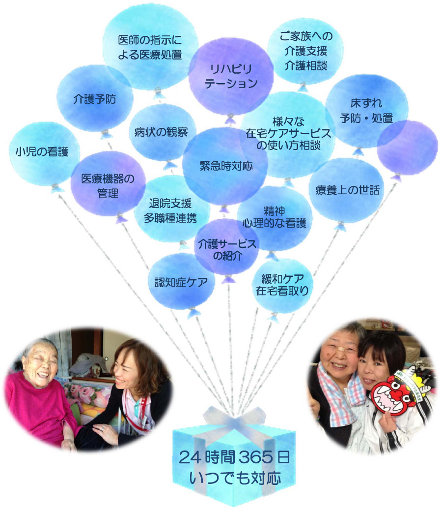 サービス内容